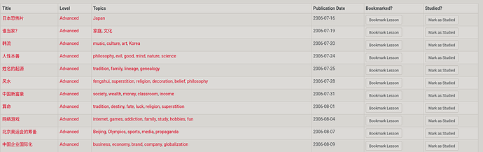 Screenshot 2026-02-07 at 22-35-25 Lessons by List · Library - ChinesePod